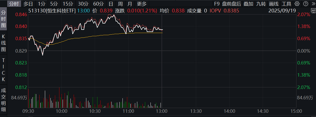 南向资金推着走的估值修复藏着三个关键逻辑