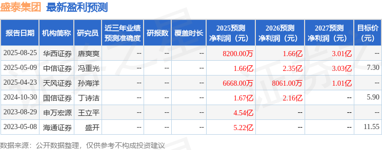 盛泰集团：9月19日接受机构调研投资者参与