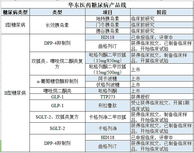 沧州明珠：公司目前主要产品有PE管道产品、BOPA薄膜和锂离